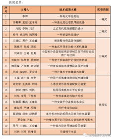 我院20項(xiàng)職工優(yōu)秀技術(shù)創(chuàng)新成果獲獎(jiǎng)