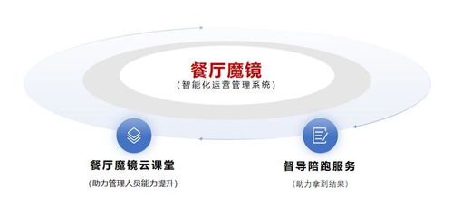 餐飲企業(yè)掀起關(guān)門潮 餐廳魔鏡提供全方位解決方案,提升餐廳利潤(rùn)