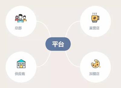 連鎖餐飲企業(yè)的供應(yīng)鏈管理妙招,你該來(lái)看看!