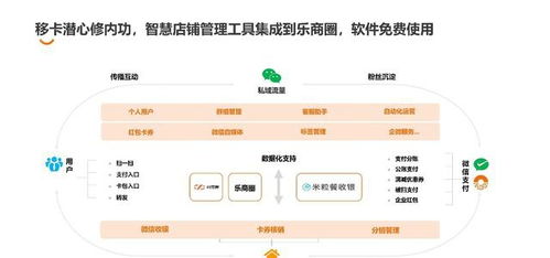 探討互聯(lián)網(wǎng)賦能餐飲,移卡科技與重慶頭部餐飲企業(yè)共聚線下沙龍活動