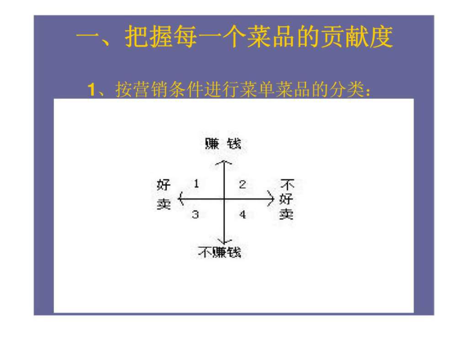 餐飲ABC分析方法和運(yùn)用餐飲企業(yè)提升管理和增加銷售的工具