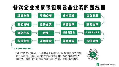 深度 餐飲企業(yè)如何做好預包裝食品