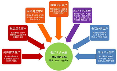 優(yōu)秀餐飲企業(yè)必經(jīng)的四個(gè)階段,你的餐飲店是否到達(dá)優(yōu)秀呢