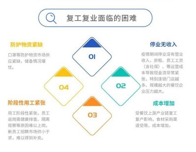長(zhǎng)沙餐飲企業(yè)復(fù)工:開放堂食,先走熟24道消毒程序