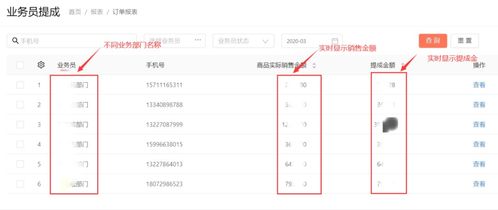 這家餐飲加盟企業(yè)用這種方式管理員工,今年初業(yè)績(jī)竟提升了80