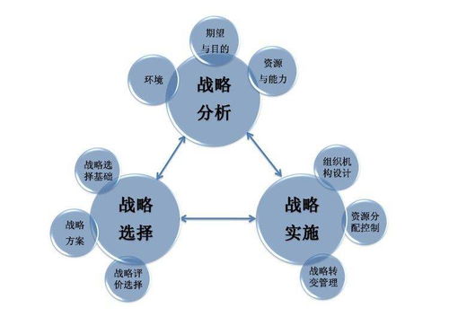 午野烤肉 烤肉店的市場(chǎng)戰(zhàn)略分析與管理